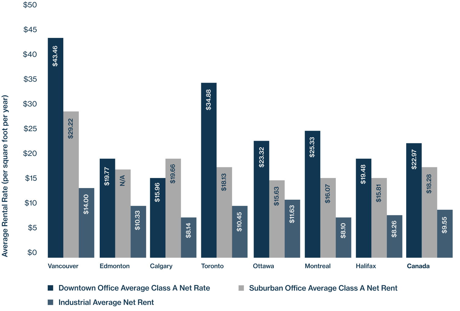 affordable-cities-business-rental-office-space-invest-alberta