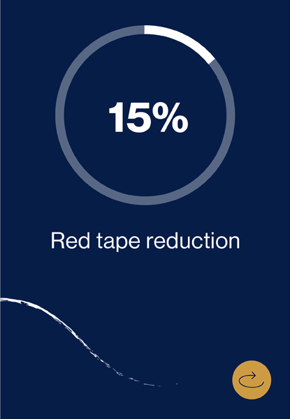 alberta 15% red tape reduction